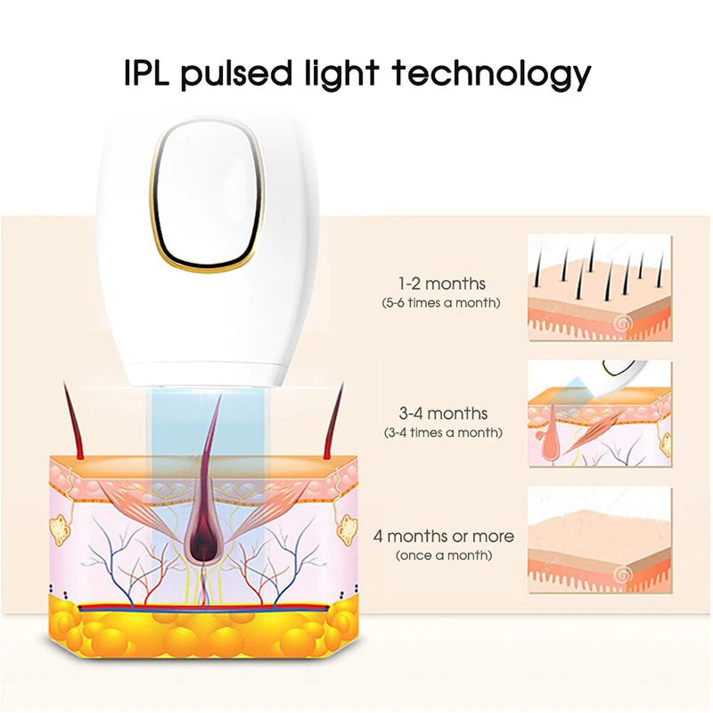 Depiladora IPL De Luz Pulsada · Uso En Casa