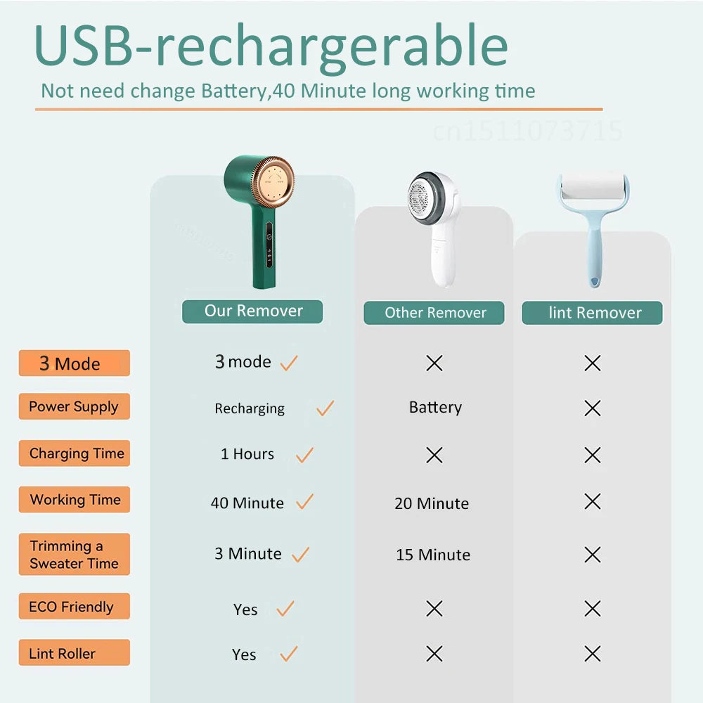Quitapelusas Eléctrico Recargable Para Ropa