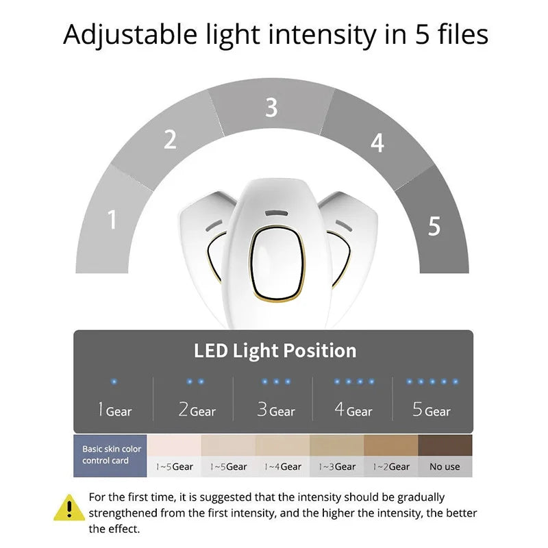 Depiladora IPL De Luz Pulsada · Uso En Casa